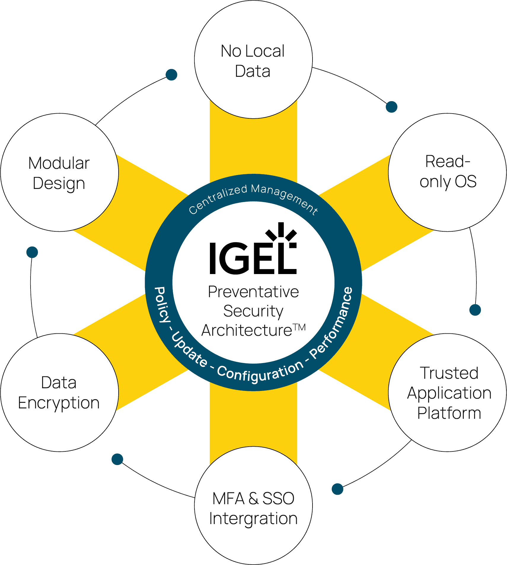 Preventative-Security-Architecture-Diagram